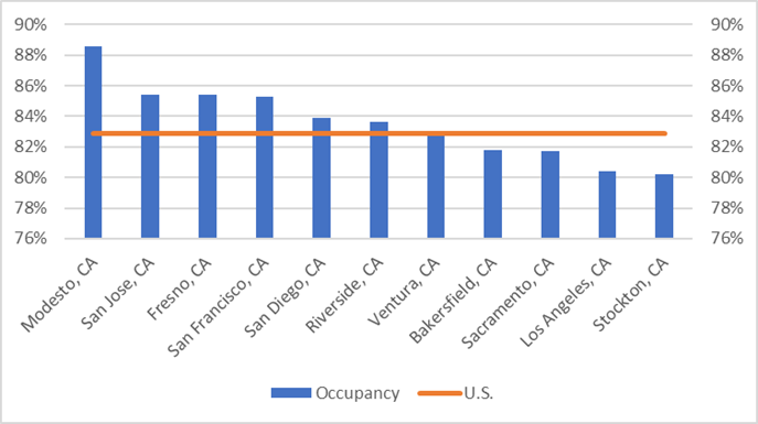 Source: NIC MAP® Data, powered by NIC MAP Vision